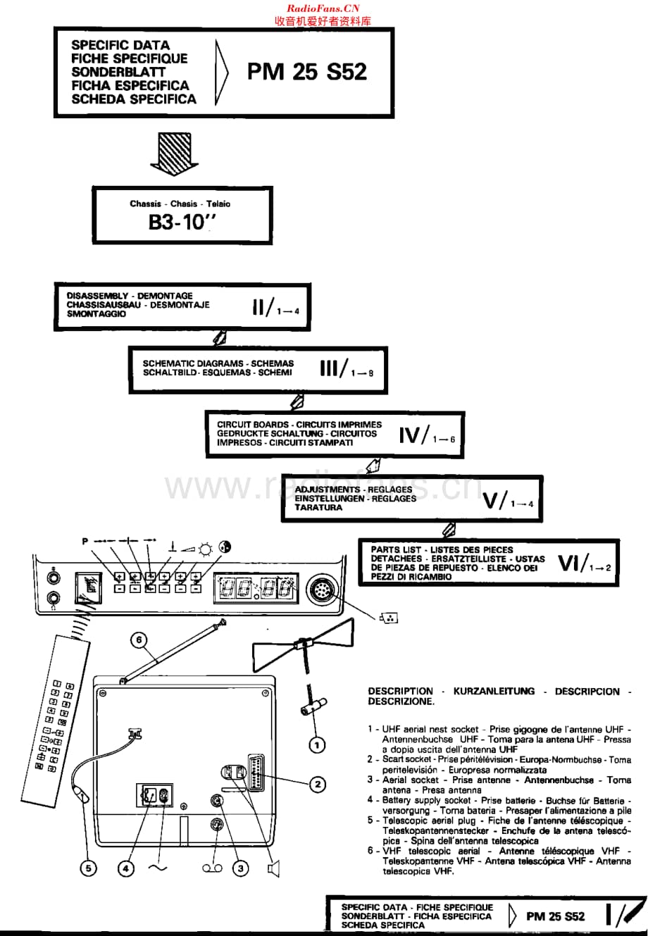 Saba_PM25S52维修电路原理图.pdf_第3页