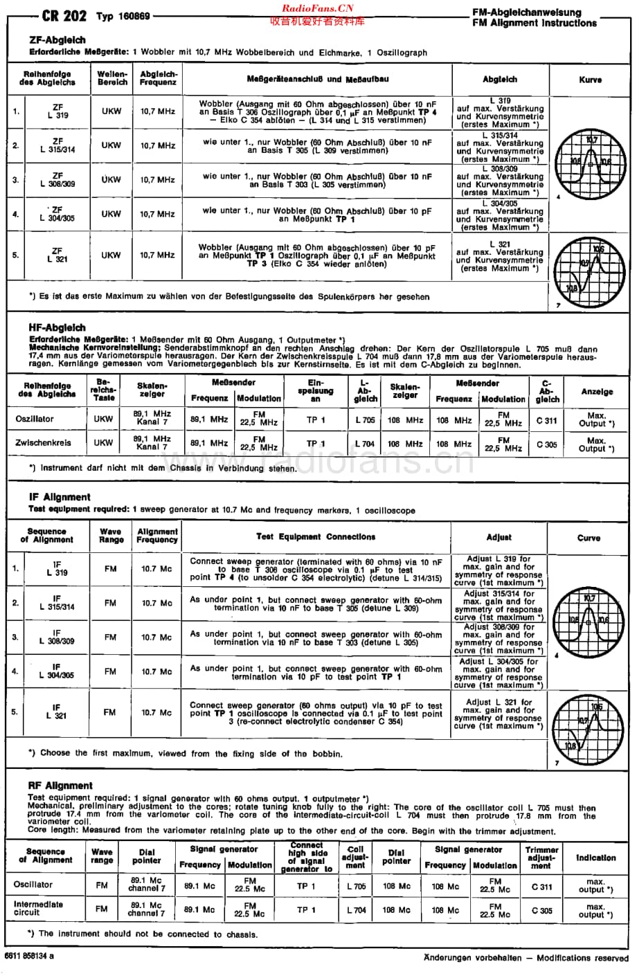 SchaubLorenz_CR202维修电路原理图.pdf_第2页