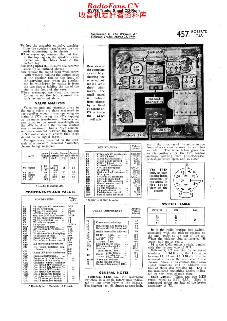 Roberts_M5A维修电路原理图.pdf_第2页