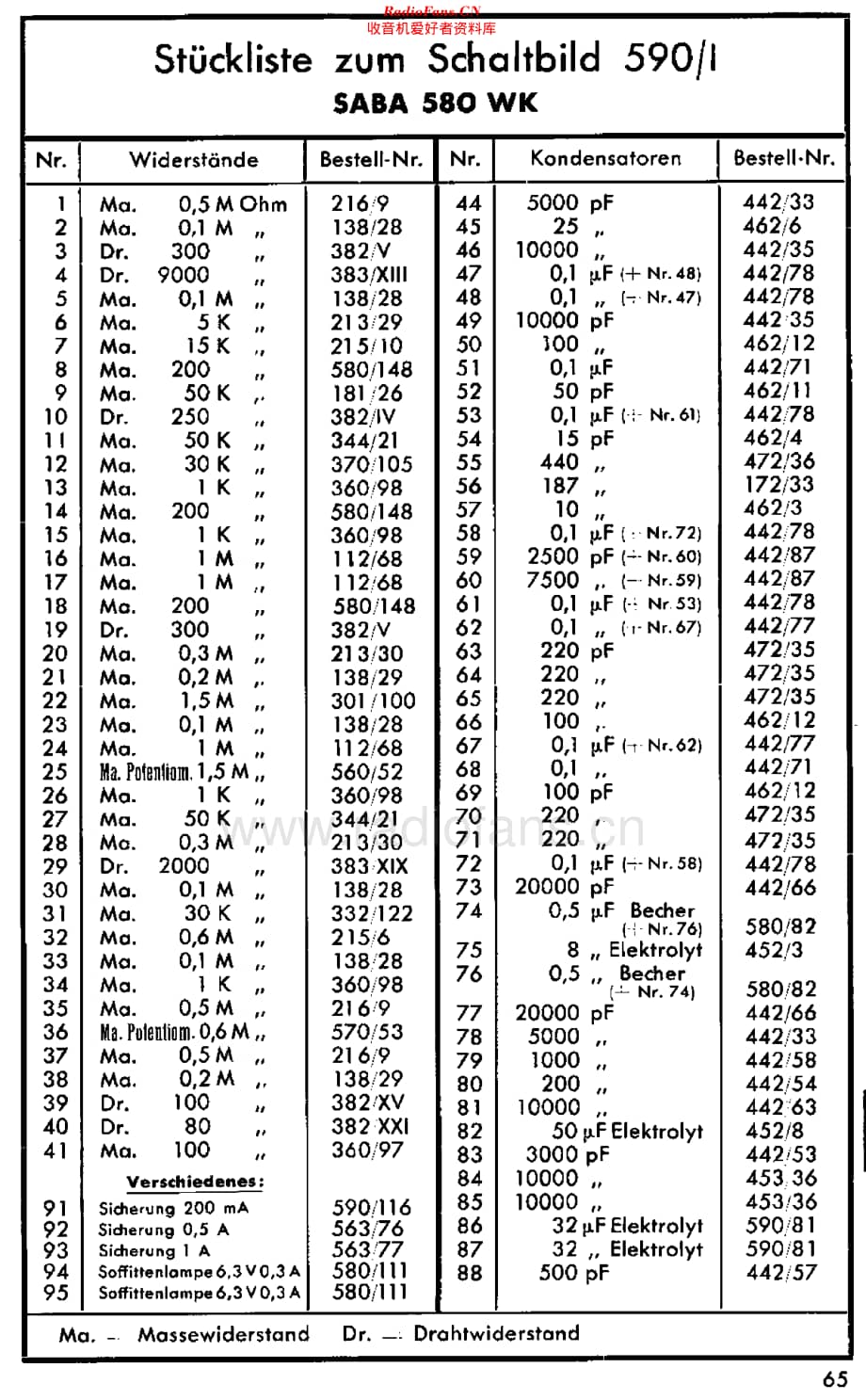 Saba_580WK维修电路原理图.pdf_第3页