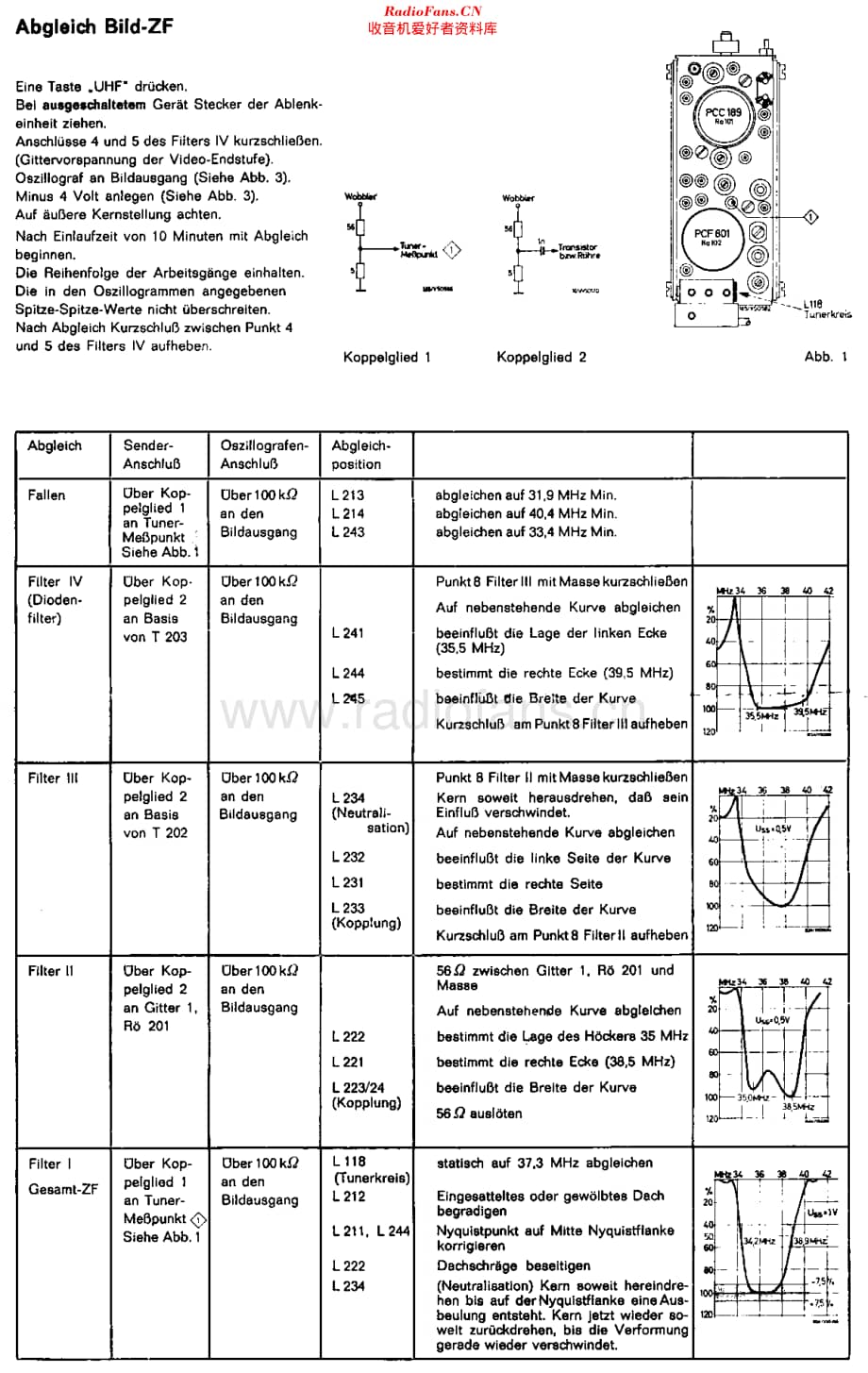 Saba_T195维修电路原理图.pdf_第2页