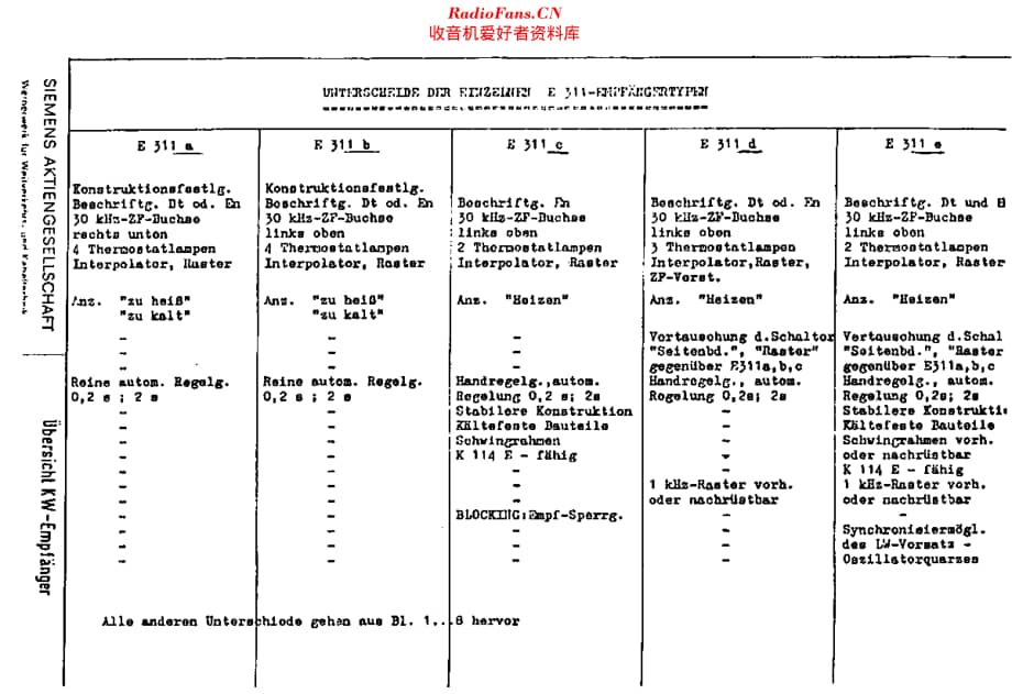 Siemens_E311维修电路原理图.pdf_第2页