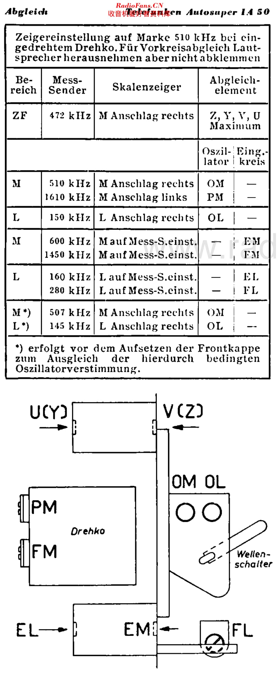 Telefunken_IA50维修电路原理图.pdf_第2页