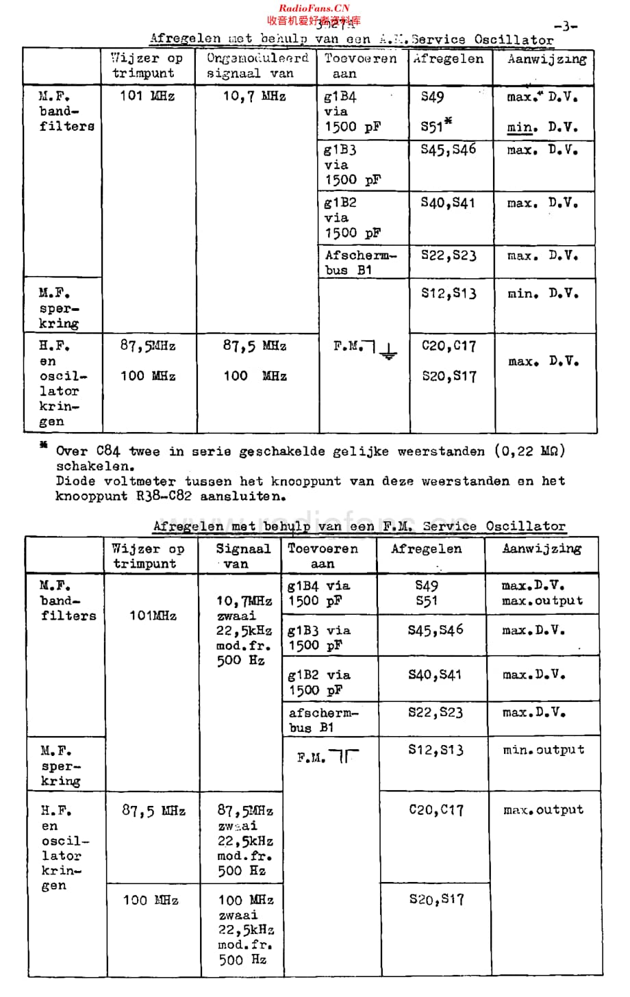 Siera_SA3027A维修电路原理图.pdf_第3页