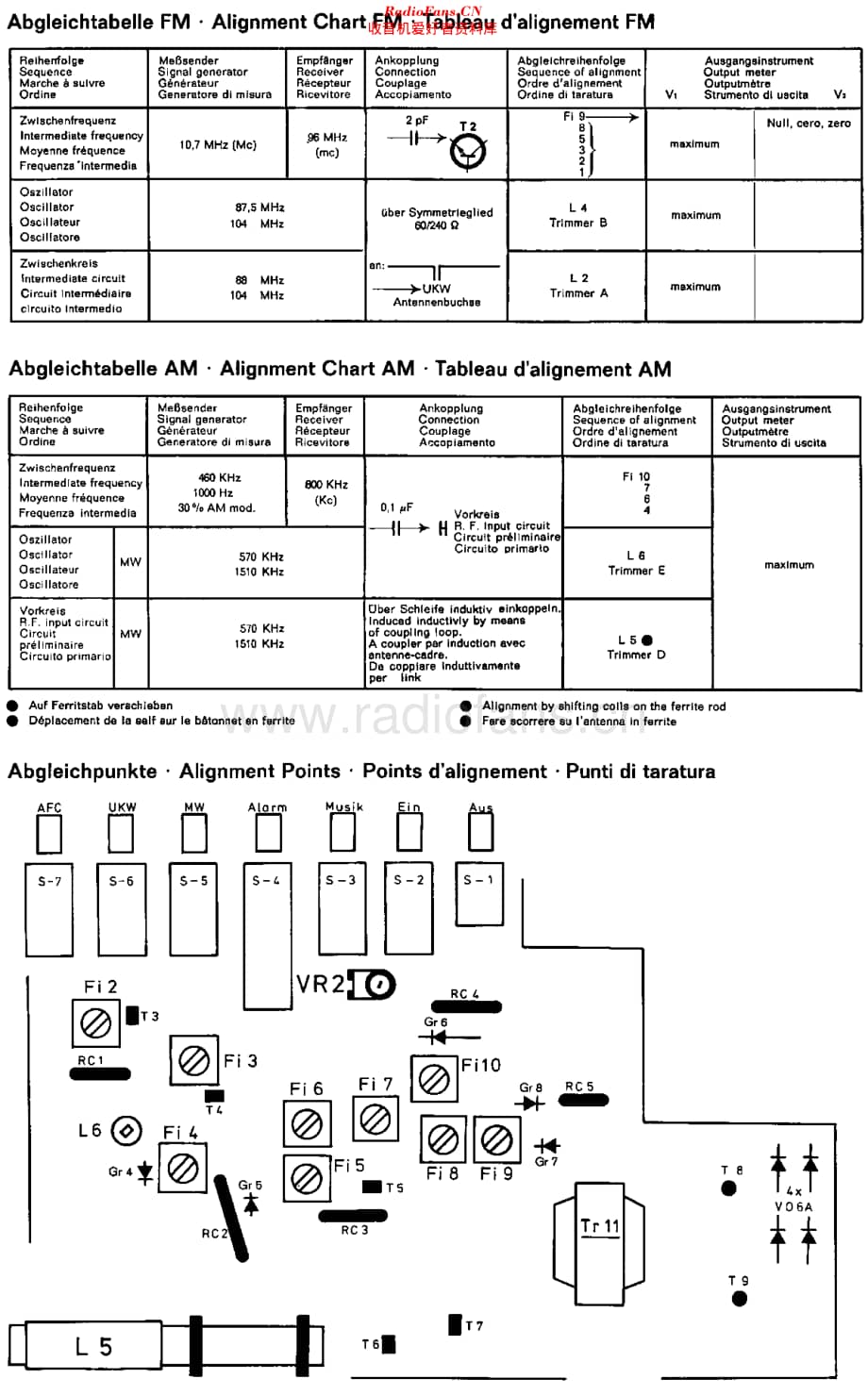 Telefunken_Digitale101维修电路原理图.pdf_第3页