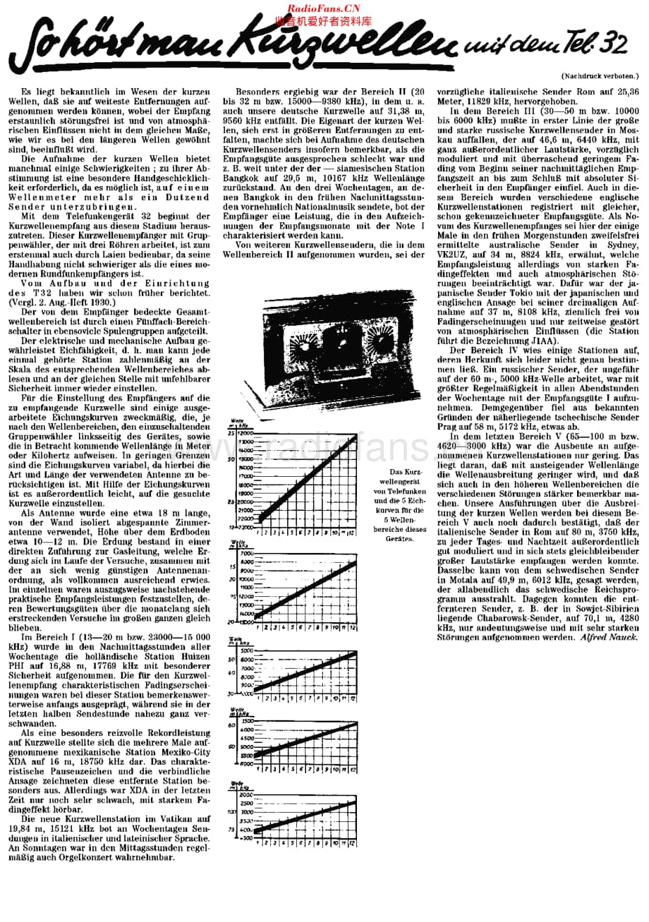 Telefunken_32_rht维修电路原理图.pdf_第1页