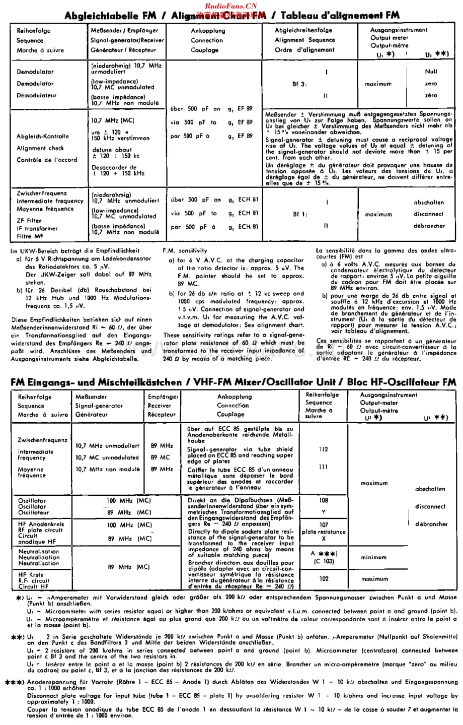 Telefunken_1061维修电路原理图.pdf_第3页