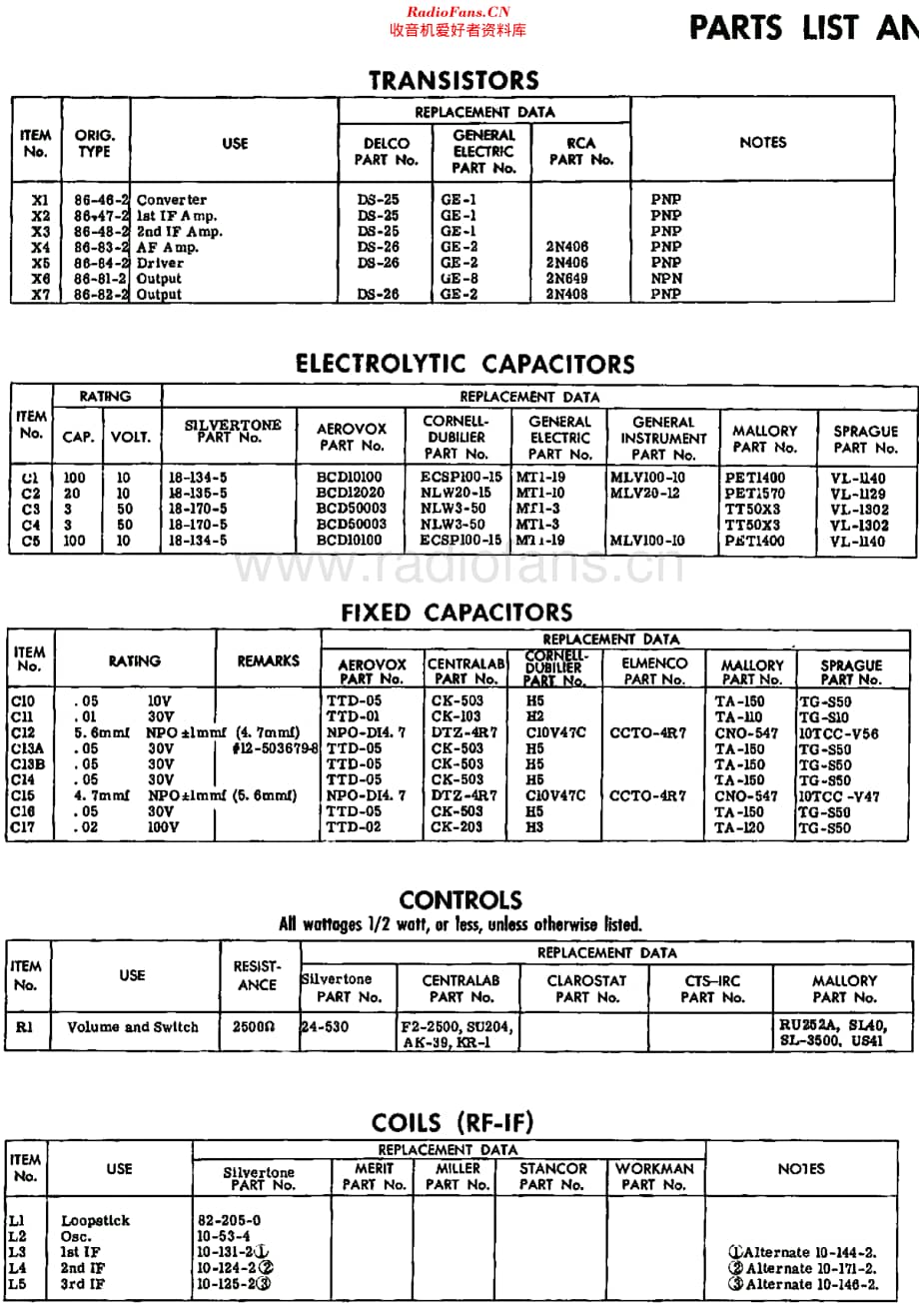 Silvertone_3221维修电路原理图.pdf_第3页