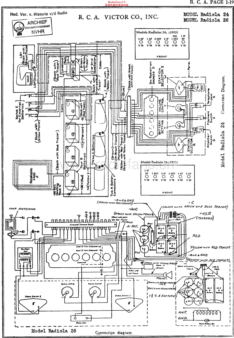 RCA_24维修电路原理图.pdf_第1页