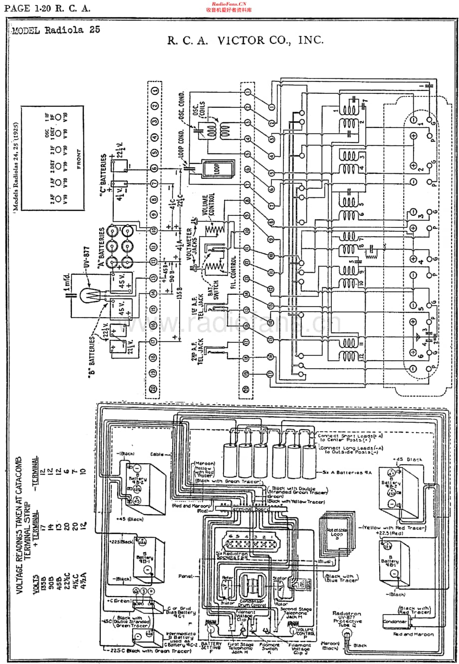 RCA_24维修电路原理图.pdf_第2页