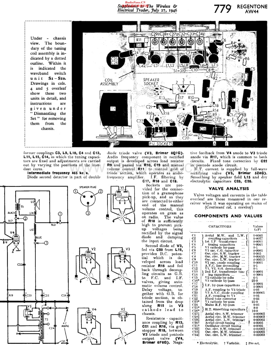 Regentone_AW44维修电路原理图.pdf_第2页