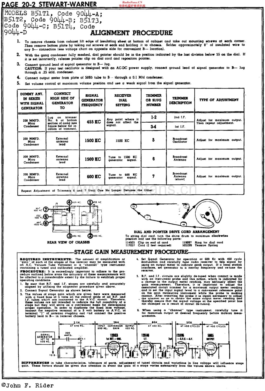 StewartWarner_B51T维修电路原理图.pdf_第2页