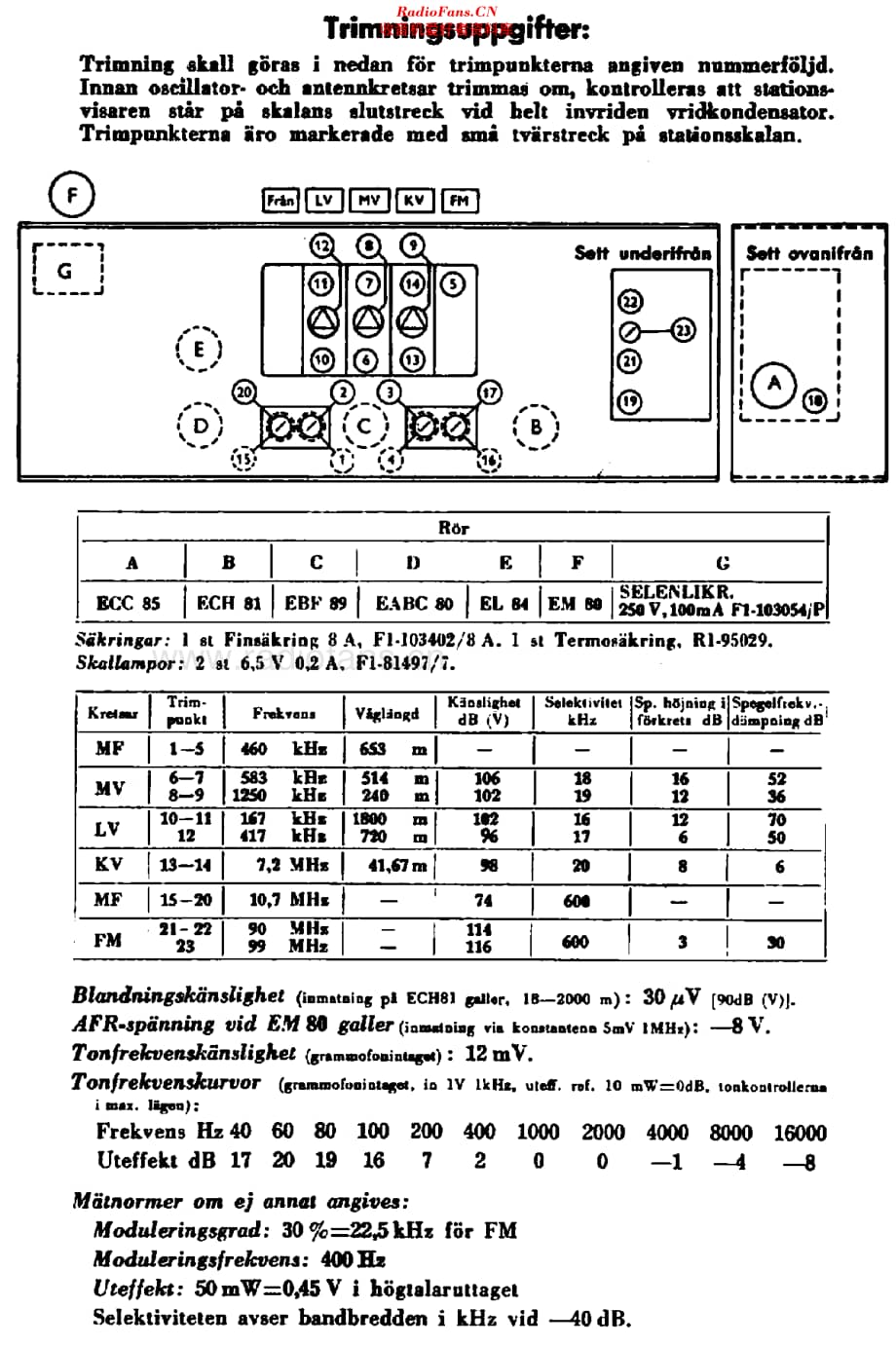 SRA_1563V维修电路原理图.pdf_第2页