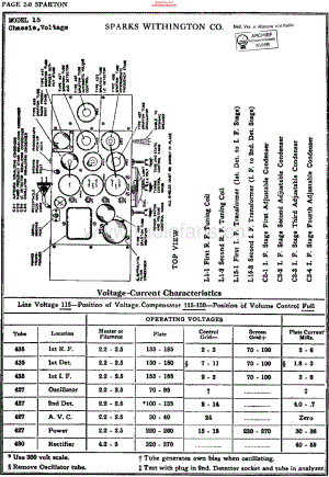 Sparton_15维修电路原理图.pdf