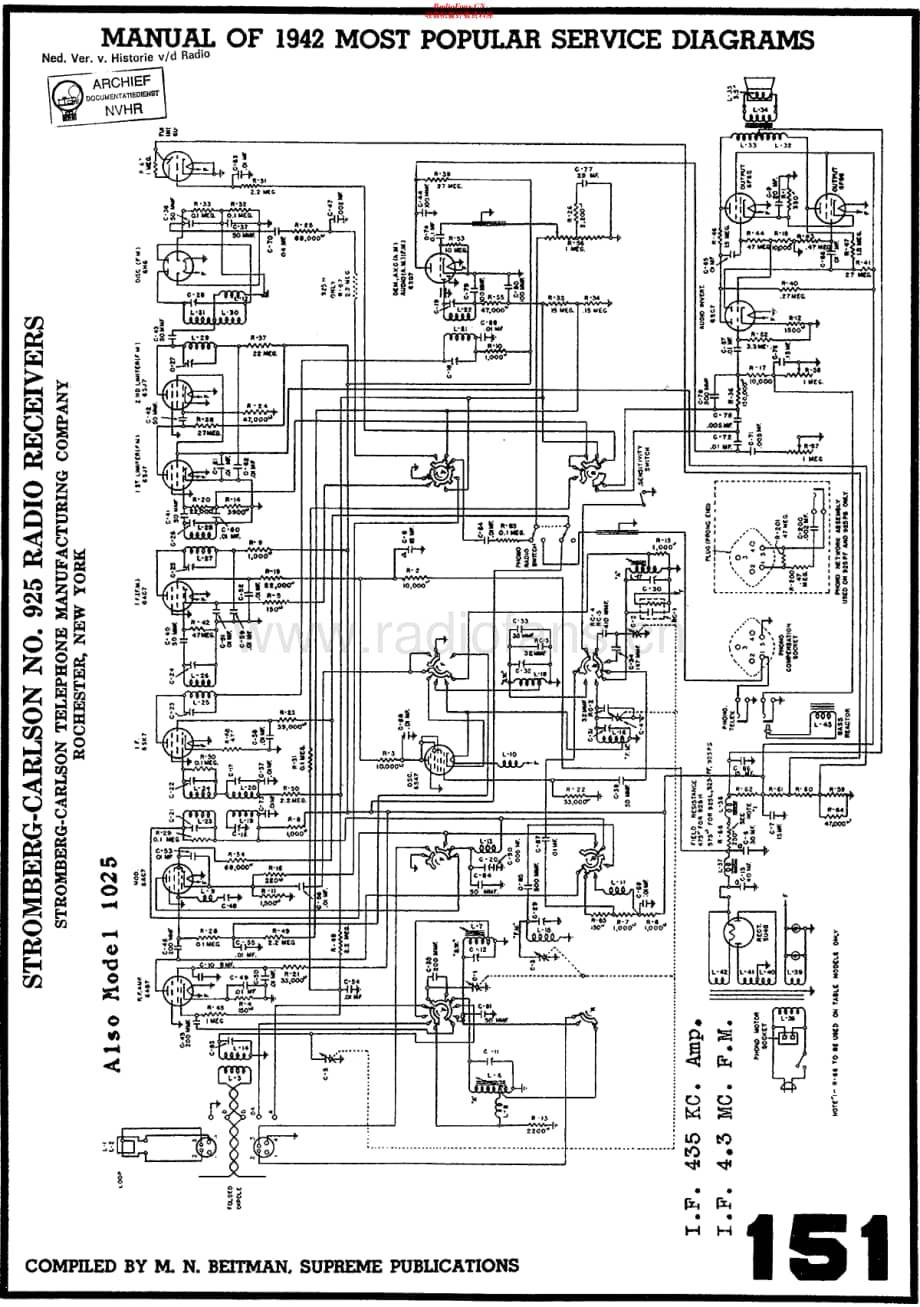 StrombergCarlson_1025维修电路原理图.pdf_第1页