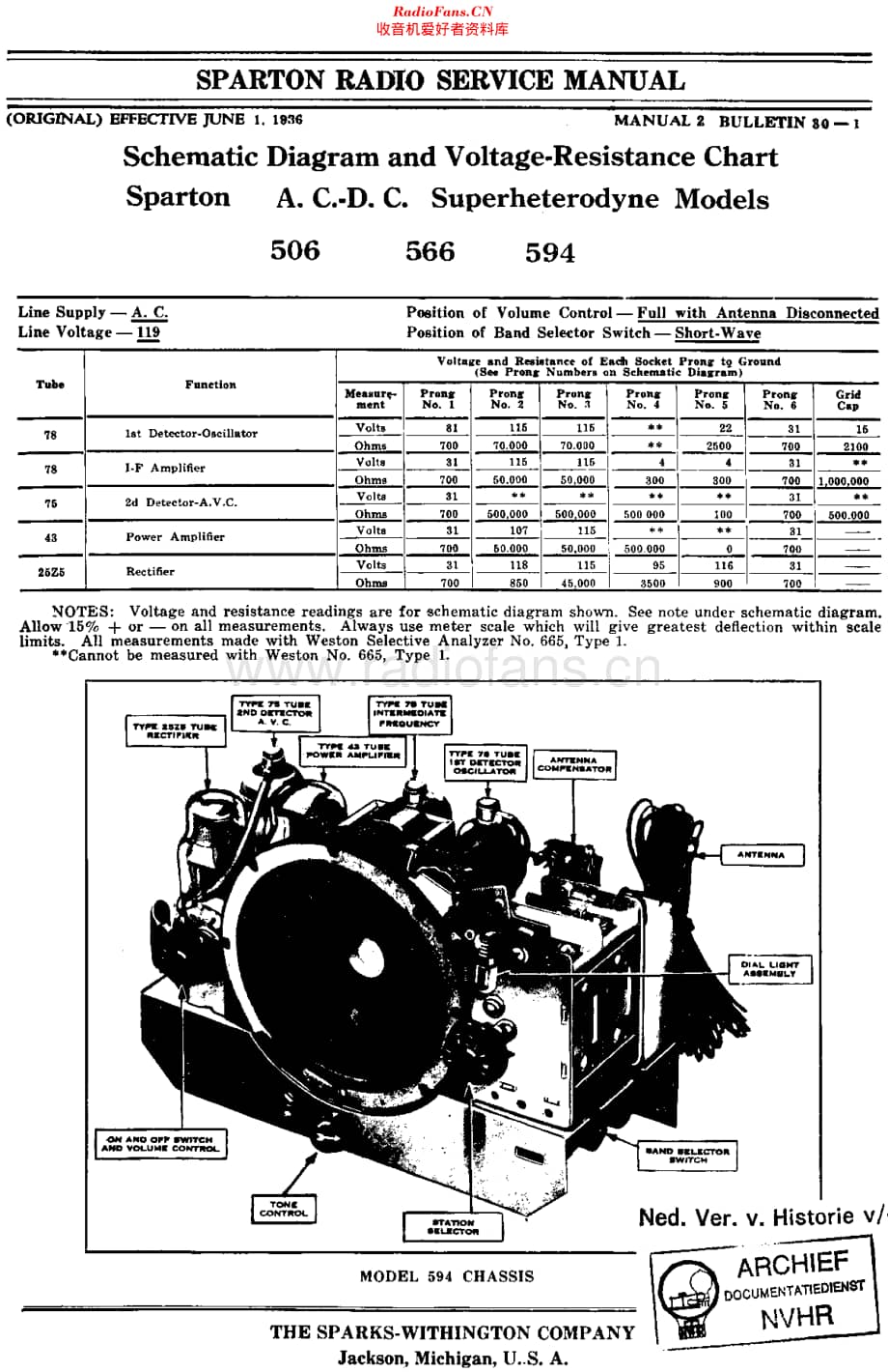 Sparton_566维修电路原理图.pdf_第1页