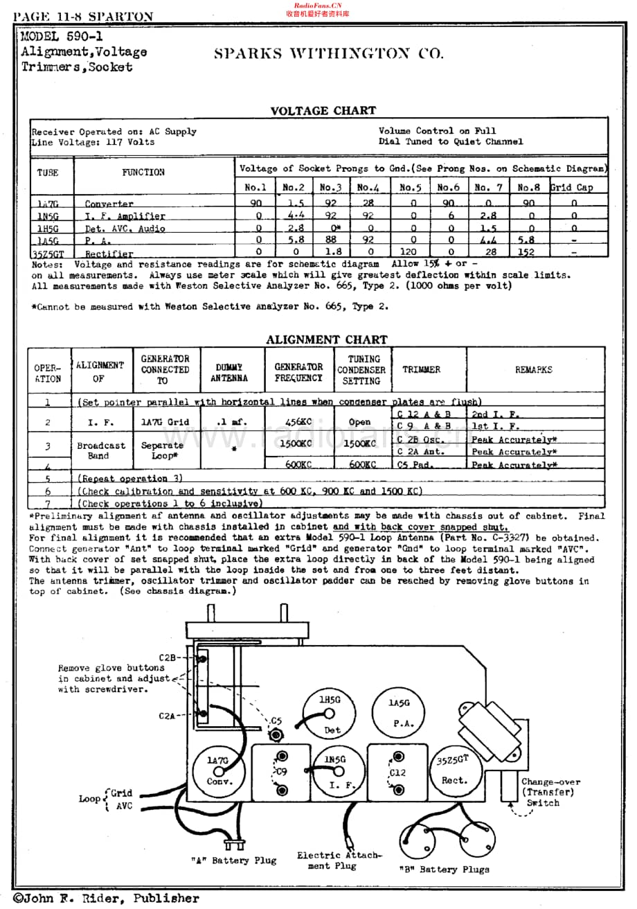 Sparton_590-1维修电路原理图.pdf_第2页