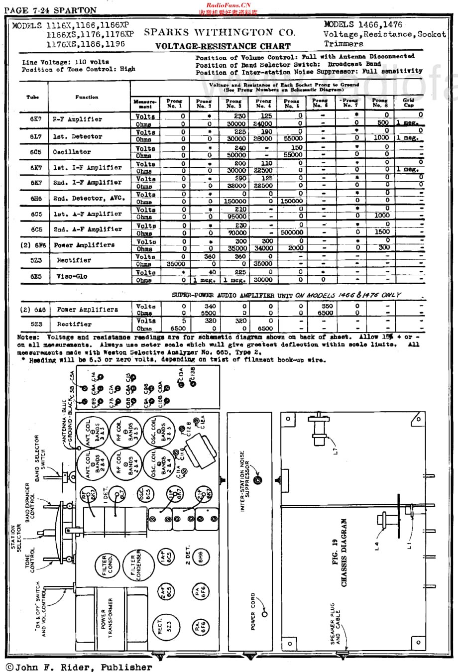 Sparton_1186维修电路原理图.pdf_第2页