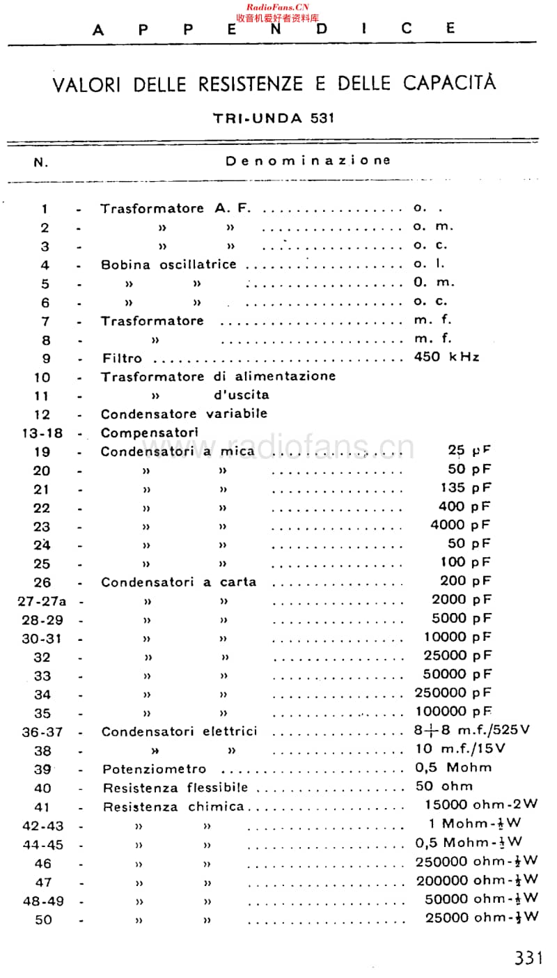 Unda_531维修电路原理图.pdf_第3页