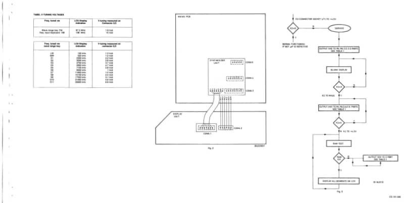 philips_d2999_sm.pdf_第3页