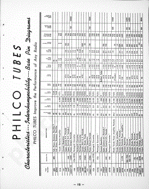 philco Philco Tubes维修电路原理图.pdf