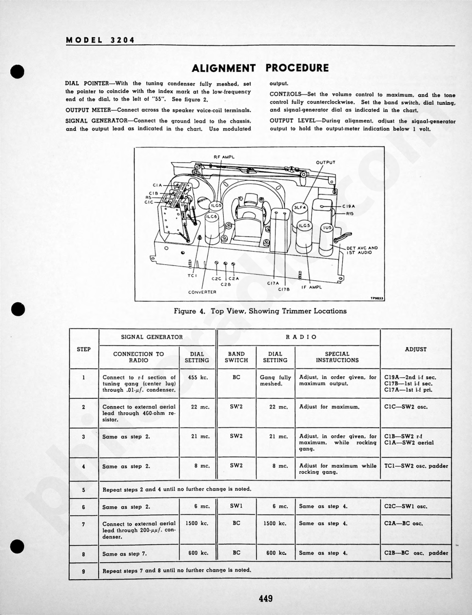 Record Changers Model M-8维修电路原理图.pdf_第3页