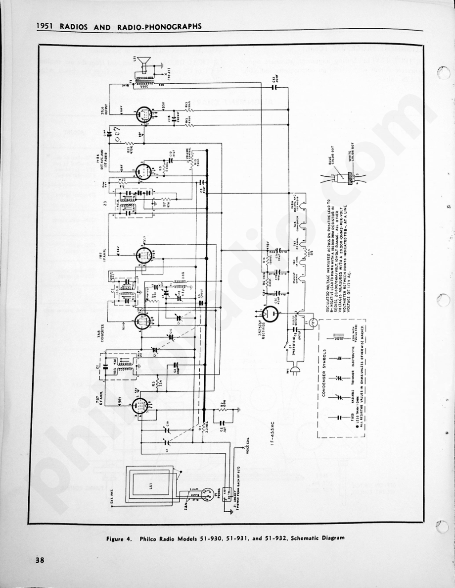 Philco Radio Models 51-930, 51-931 and 51-932维修电路原理图.pdf_第3页