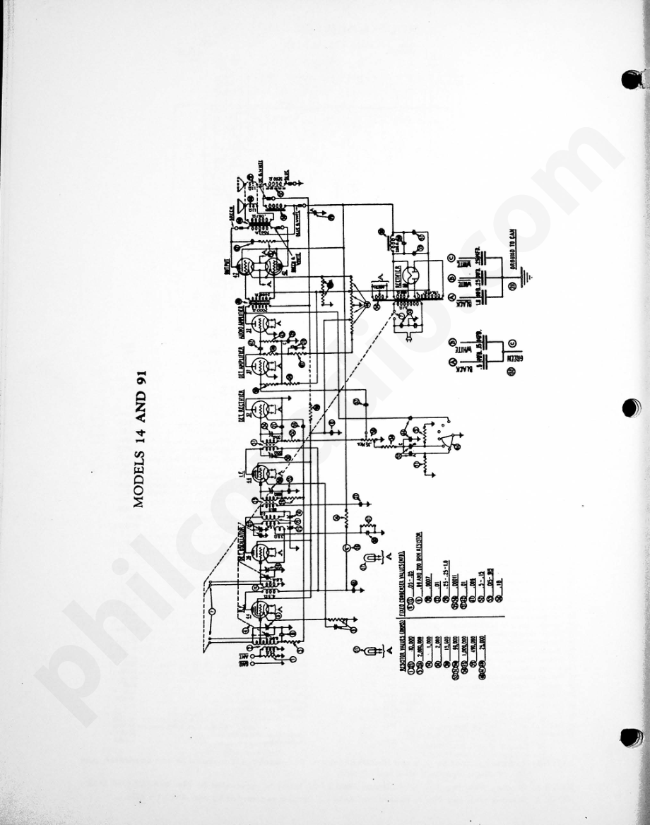 philco Models 14 (221, 222) and 91 维修电路原理图.pdf_第1页