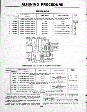 philco Model 40-120 and 40-125 维修电路原理图.pdf