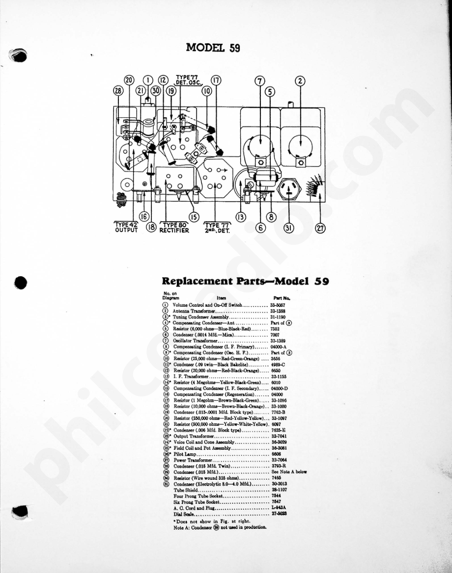 philco Model 59 电路原理图.pdf_第2页