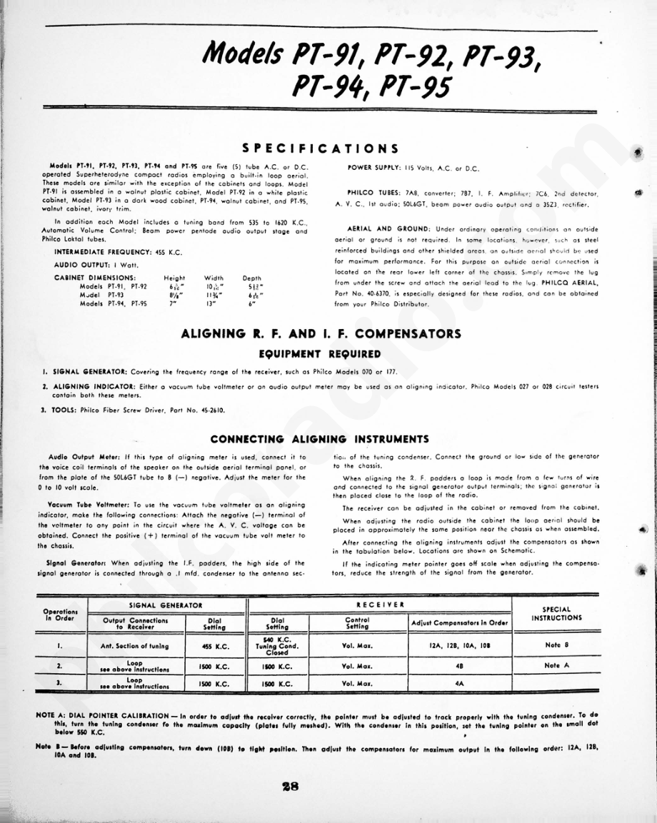 philco Models PT-91, PT-92, PT-93, PT-94, PT-95 维修电路原理图.pdf_第1页