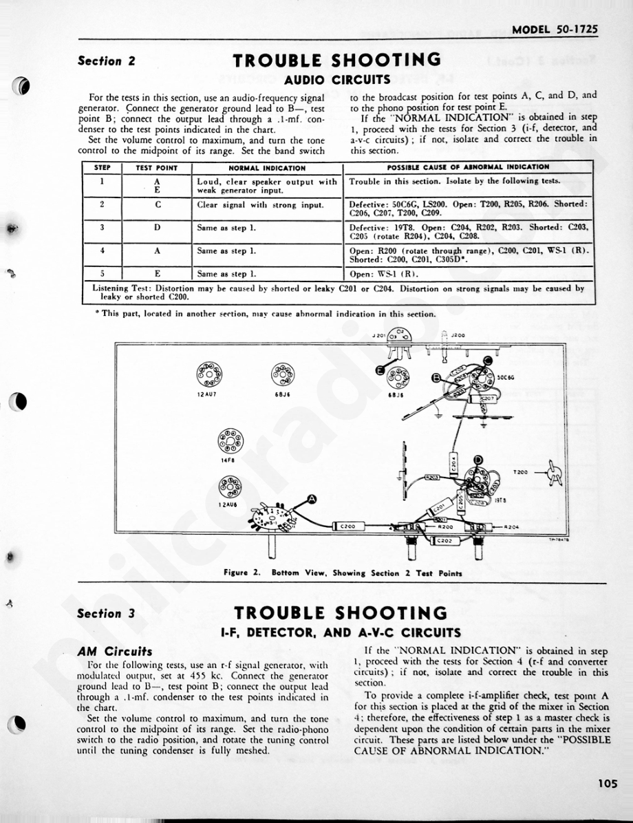 Philco Radio-Phonograph Model 50-1725维修电路原理图.pdf_第3页