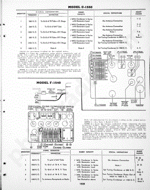 philco Model 40-158, Code 121 维修电路原理图.pdf