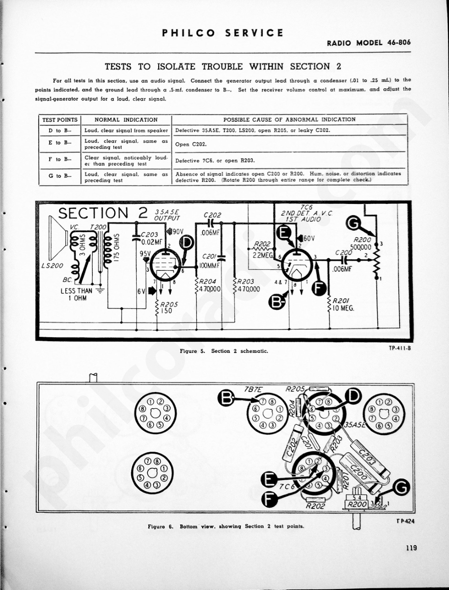 philco Model 46-806维修电路原理图.pdf_第3页