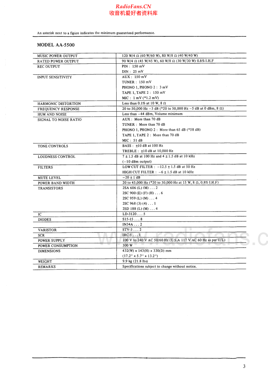 Akai-AA5000Series-int-sm维修电路原理图.pdf_第3页