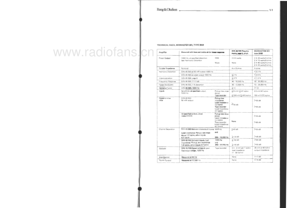 BO-Beomaster901_type260x-sm维修电路原理图.pdf_第3页