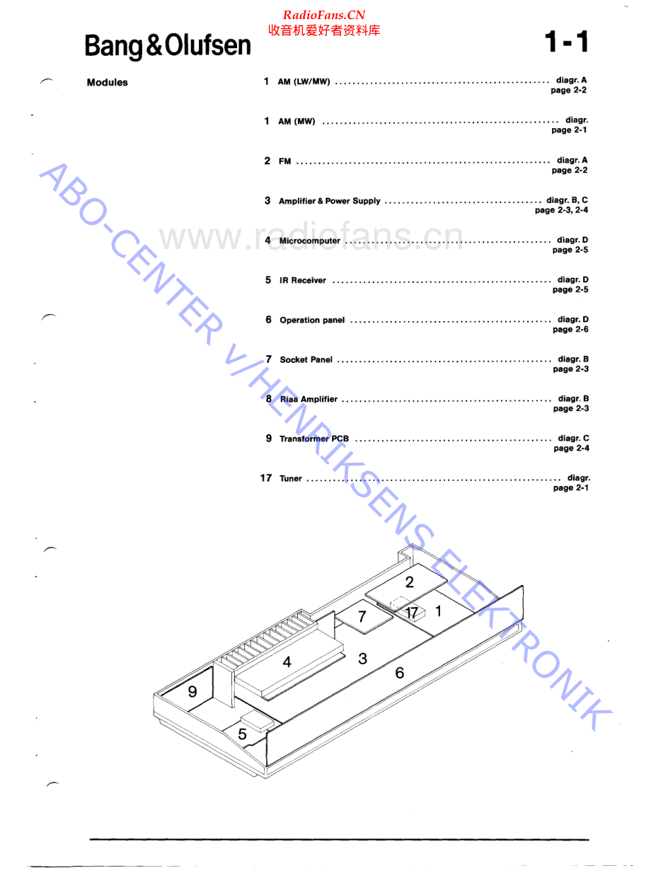 BO-Beomaster4500_type296x-sm维修电路原理图.pdf_第2页