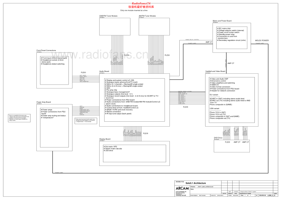 Arcam-SoloMovie1-avr-sm(2)维修电路原理图.pdf_第1页
