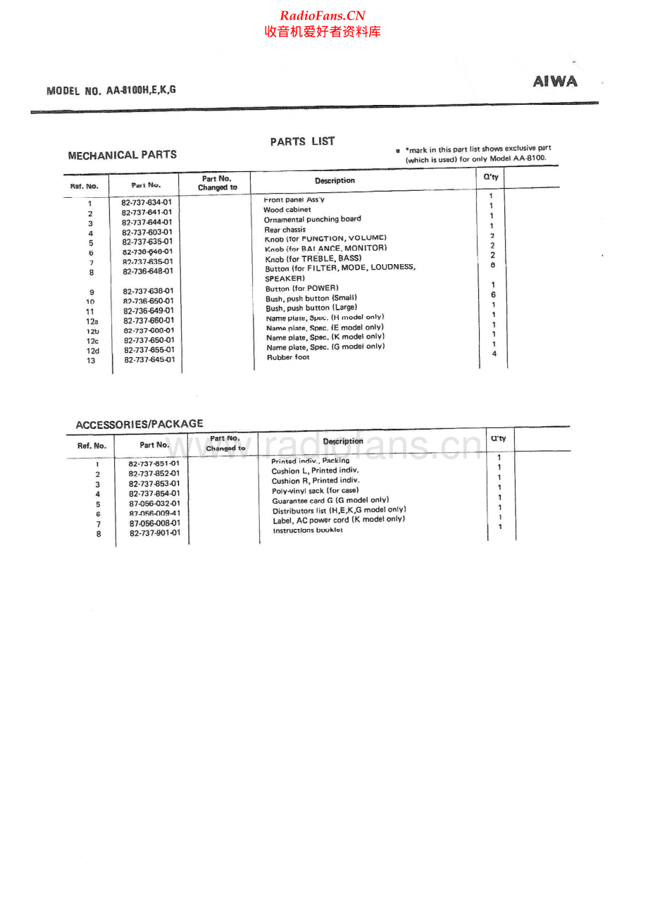 Aiwa-AA8100H-int-sm维修电路原理图.pdf_第2页