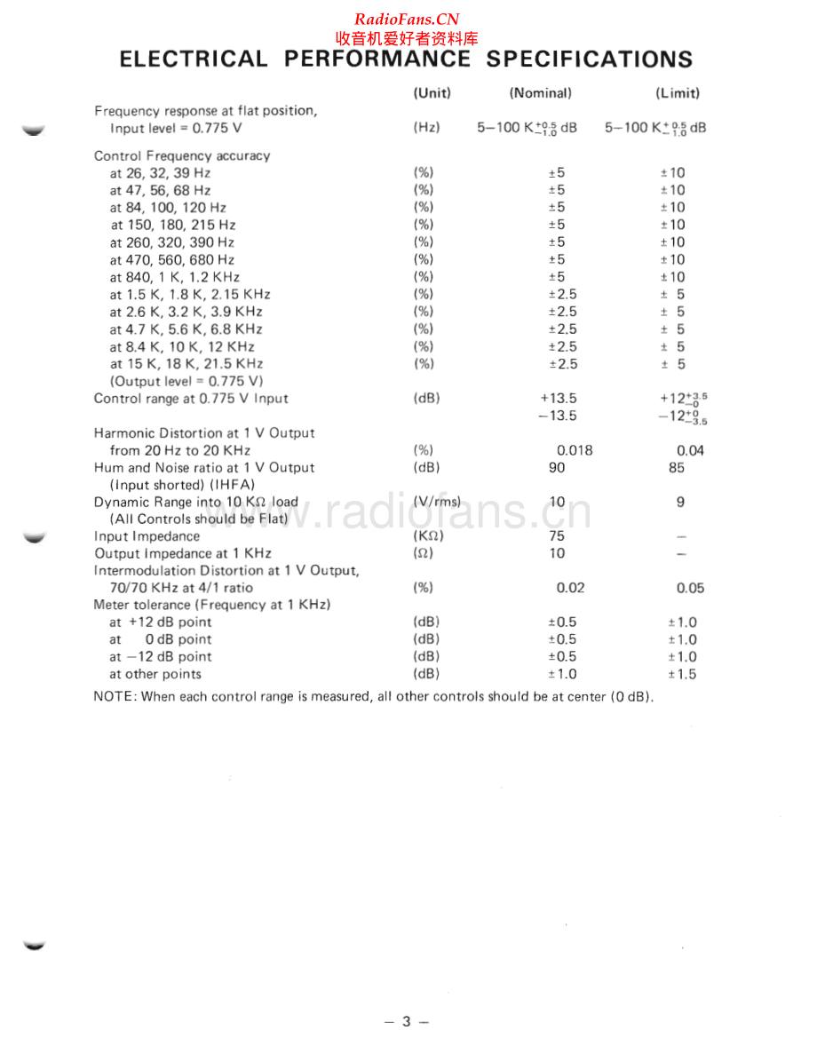 ADC-SoundShaperThree-ss-sm维修电路原理图.pdf_第3页