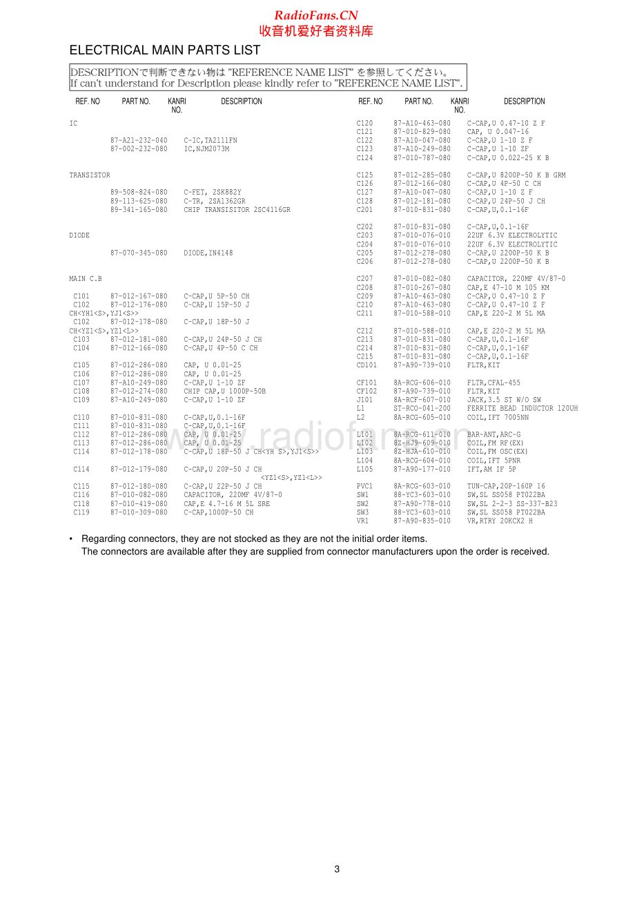 Aiwa-CRA61-rr-sm维修电路原理图.pdf_第3页