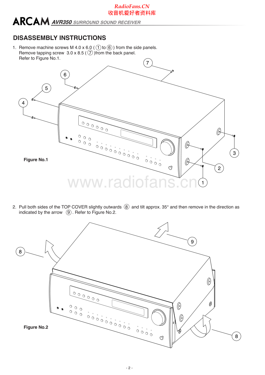 Arcam-AVR350-avr-sm维修电路原理图.pdf_第2页