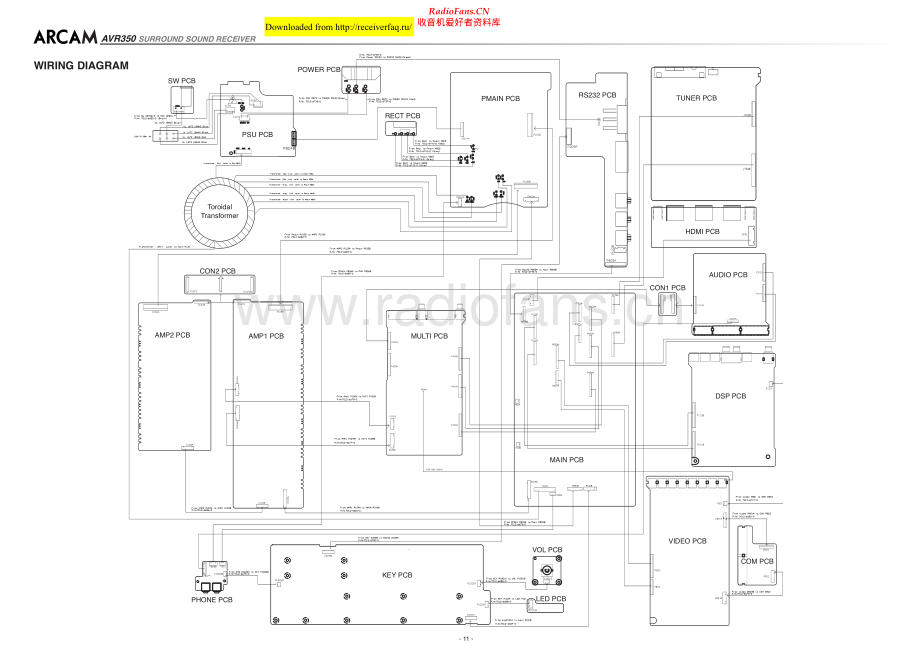 Arcam-DivaAVR350-avr-sch(1)维修电路原理图.pdf_第1页