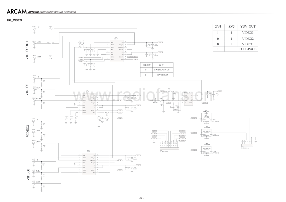 Arcam-DivaAVR350-avr-sch(1)维修电路原理图.pdf_第3页