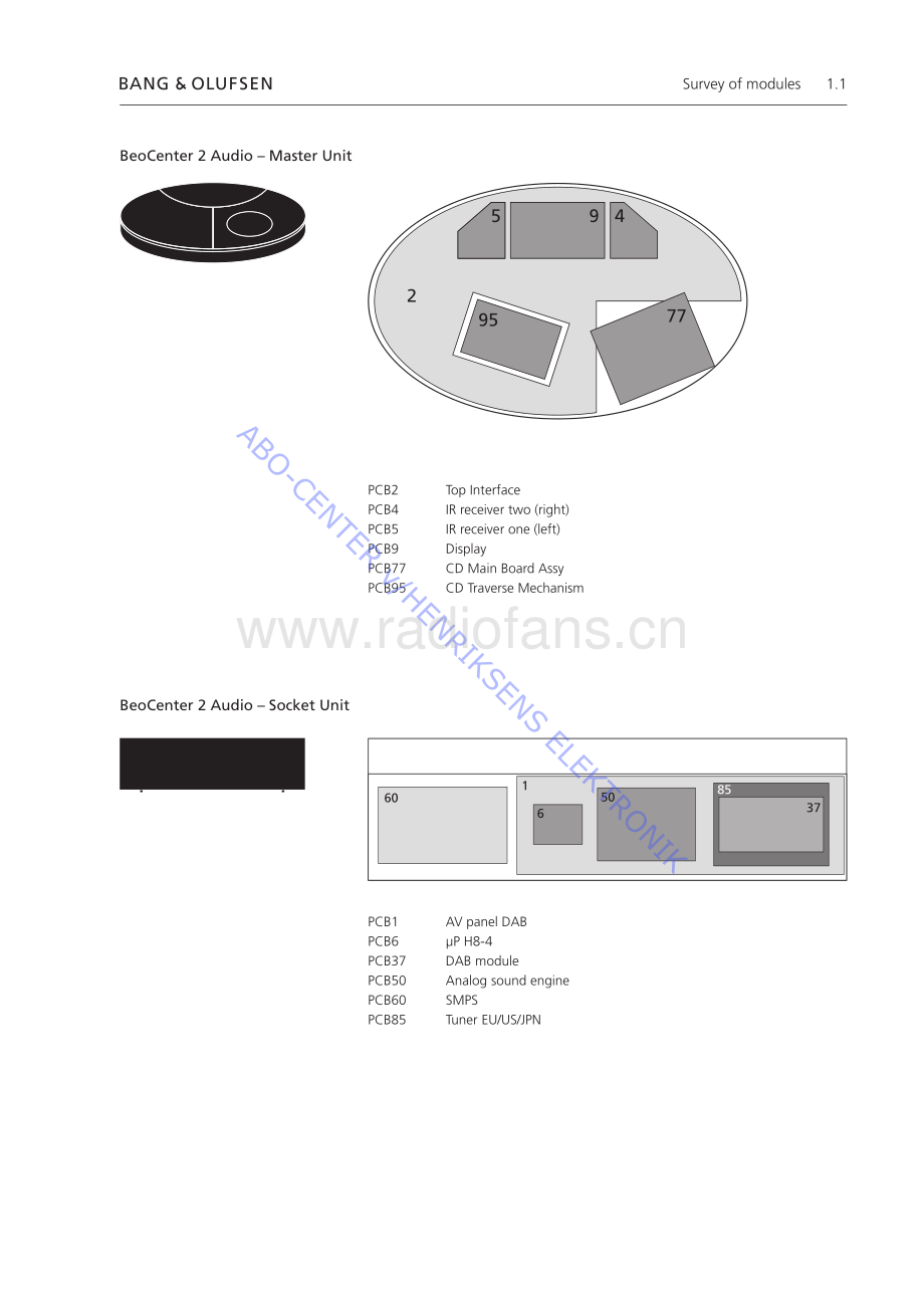 BO-Beocenter2_type28xx-sm维修电路原理图.pdf_第3页