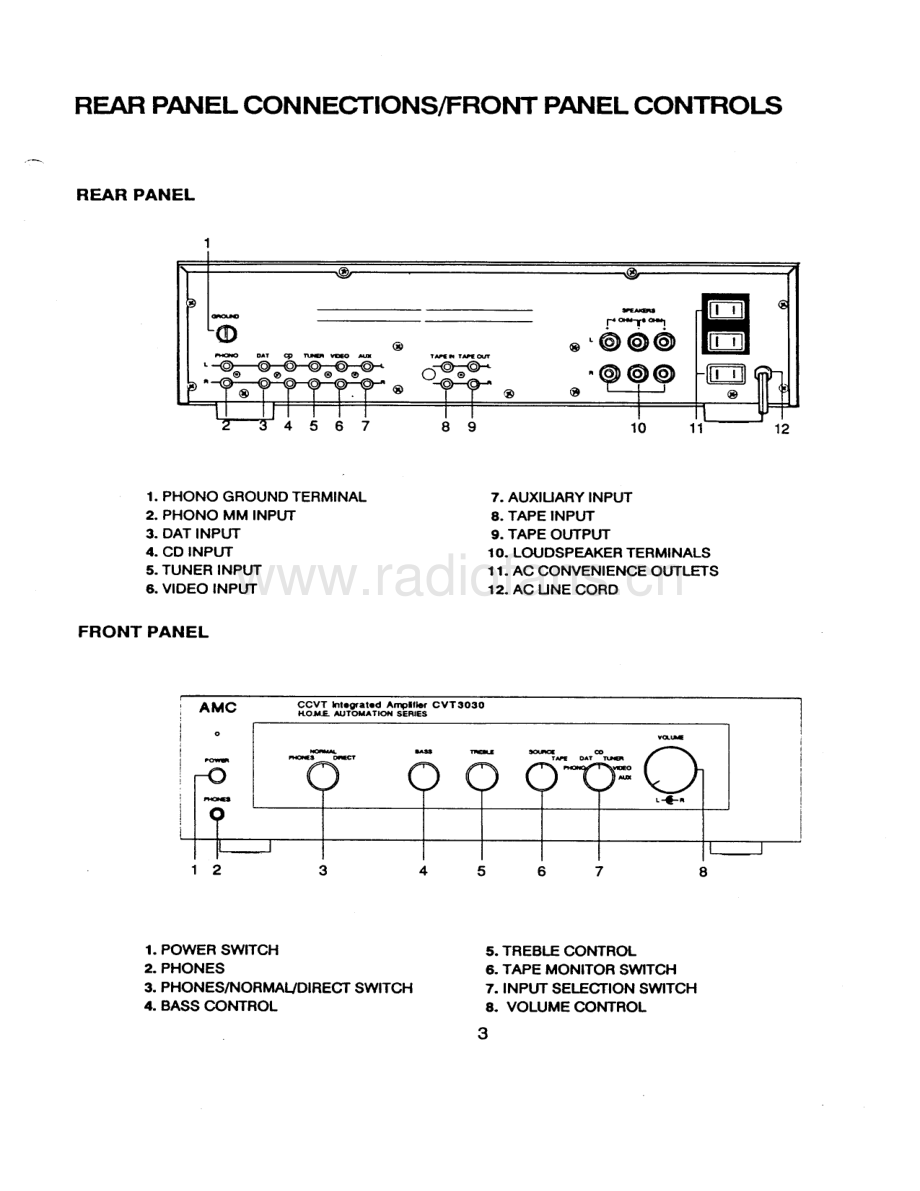 Amc-CVT2030-int-sm维修电路原理图.pdf_第3页