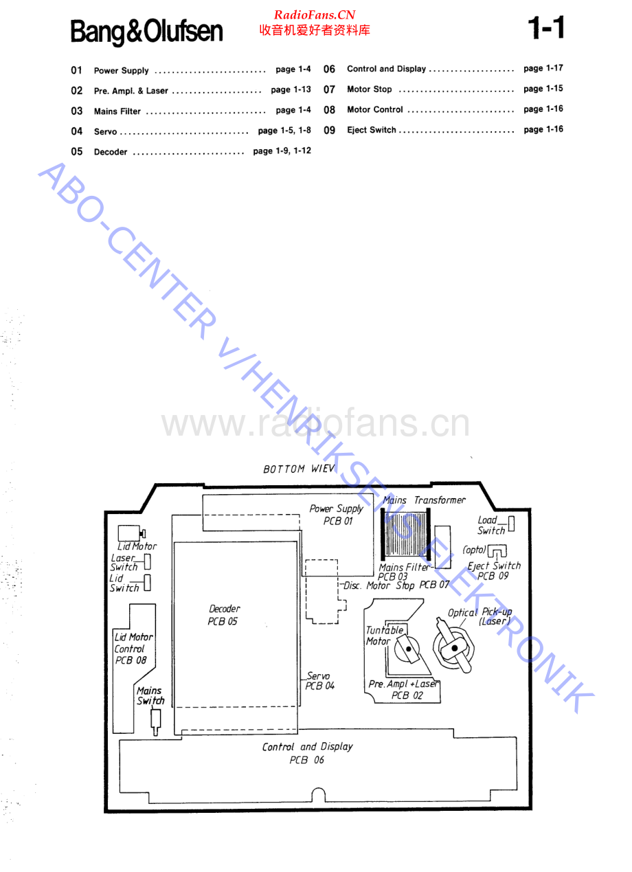 BO-BeogramCDX_type512x-sm维修电路原理图.pdf_第2页