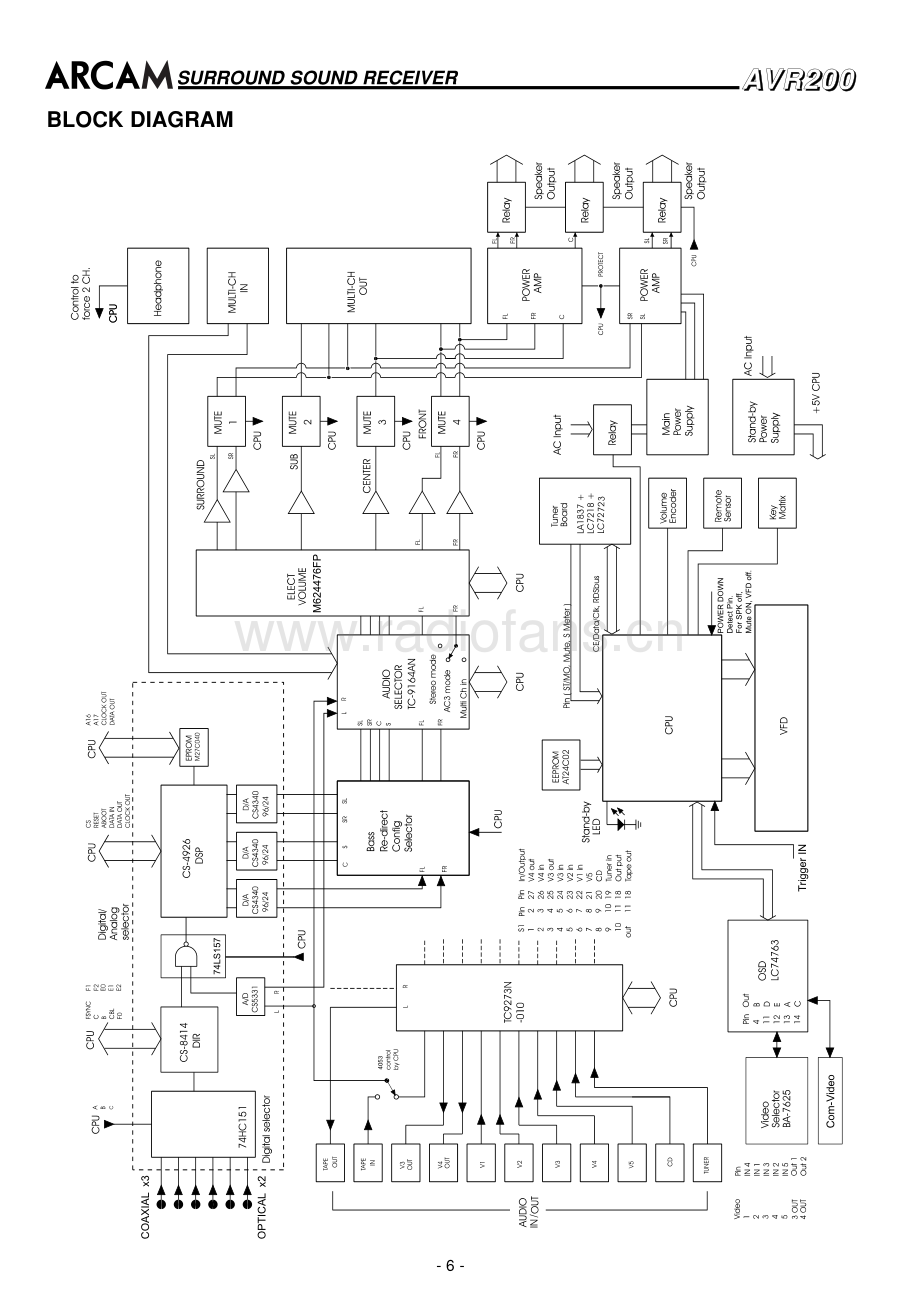 Arcam-DivaAVR200-avr-sch(1)维修电路原理图.pdf_第3页