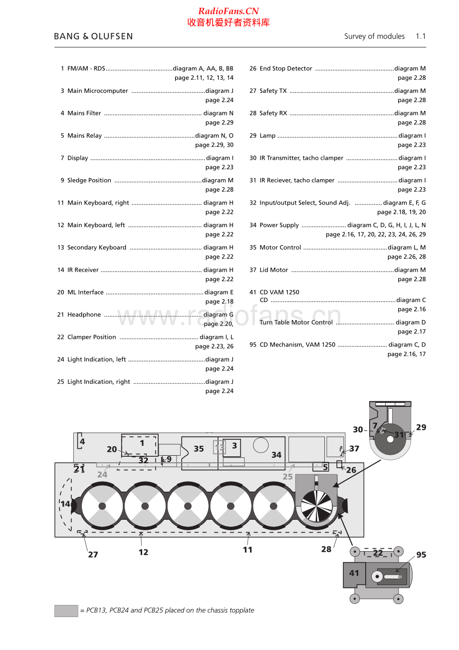 BO-BeoSound9000_MKII_type25xx-sm维修电路原理图.pdf_第2页