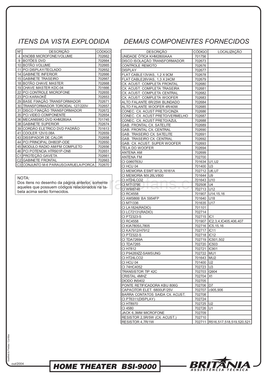 Britania-BSI9000-htss-sm维修电路原理图.pdf_第3页